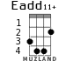 Eadd11+ для укулеле