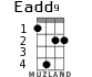 Eadd9 для укулеле - вариант 1