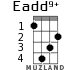 Eadd9+ для укулеле - вариант 2