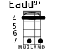 Eadd9+ для укулеле - вариант 3