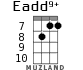 Eadd9+ для укулеле - вариант 4