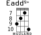 Eadd9+ для укулеле - вариант 5