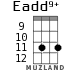 Eadd9+ для укулеле - вариант 6