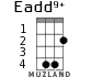 Eadd9+ для укулеле