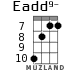 Eadd9- для укулеле - вариант 4
