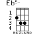 Eb5- для укулеле - вариант 2