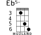 Eb5- для укулеле - вариант 3