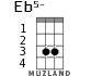 Eb5- для укулеле