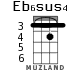 Eb6sus4 для укулеле