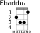 Ebadd11+ для укулеле - вариант 2