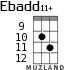 Ebadd11+ для укулеле - вариант 6