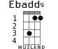 Ebadd9 для укулеле - вариант 1
