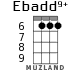 Ebadd9+ для укулеле - вариант 3