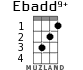 Ebadd9+ для укулеле - вариант 1