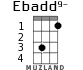 Ebadd9- для укулеле - вариант 1