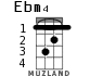 Ebm4 для укулеле - вариант 1