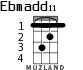 Ebmadd11 для укулеле
