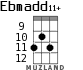 Ebmadd11+ для укулеле - вариант 6