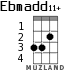 Ebmadd11+ для укулеле - вариант 1