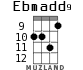 Ebmadd9 для укулеле - вариант 3