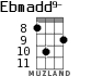 Ebmadd9- для укулеле - вариант 4