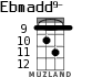 Ebmadd9- для укулеле - вариант 5