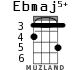 Ebmaj5+ для укулеле - вариант 2