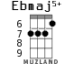 Ebmaj5+ для укулеле - вариант 3