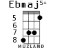 Ebmaj5+ для укулеле - вариант 1