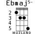 Ebmaj5- для укулеле - вариант 2