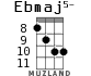Ebmaj5- для укулеле - вариант 6