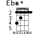 Ebm+ для укулеле - вариант 1