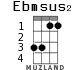 Ebmsus2 для укулеле