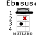 Ebmsus4 для укулеле - вариант 11