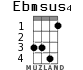 Ebmsus4 для укулеле - вариант 3