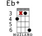 Eb+ для укулеле - вариант 12