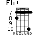Eb+ для укулеле - вариант 7