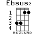 Ebsus2 для укулеле