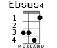 Ebsus4 для укулеле - вариант 3