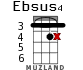 Ebsus4 для укулеле - вариант 8