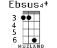 Ebsus4+ для укулеле - вариант 1