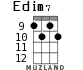 Edim7 для укулеле - вариант 4