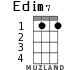Edim7 для укулеле - вариант 1