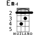 Em4 для укулеле - вариант 2