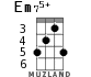 Em75+ для укулеле - вариант 2