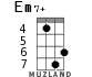 Em7+ для укулеле - вариант 3