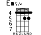 Em7/4 для укулеле - вариант 3