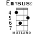 Em7sus2 для укулеле