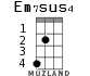 Em7sus4 для укулеле