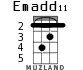 Emadd11 для укулеле - вариант 2